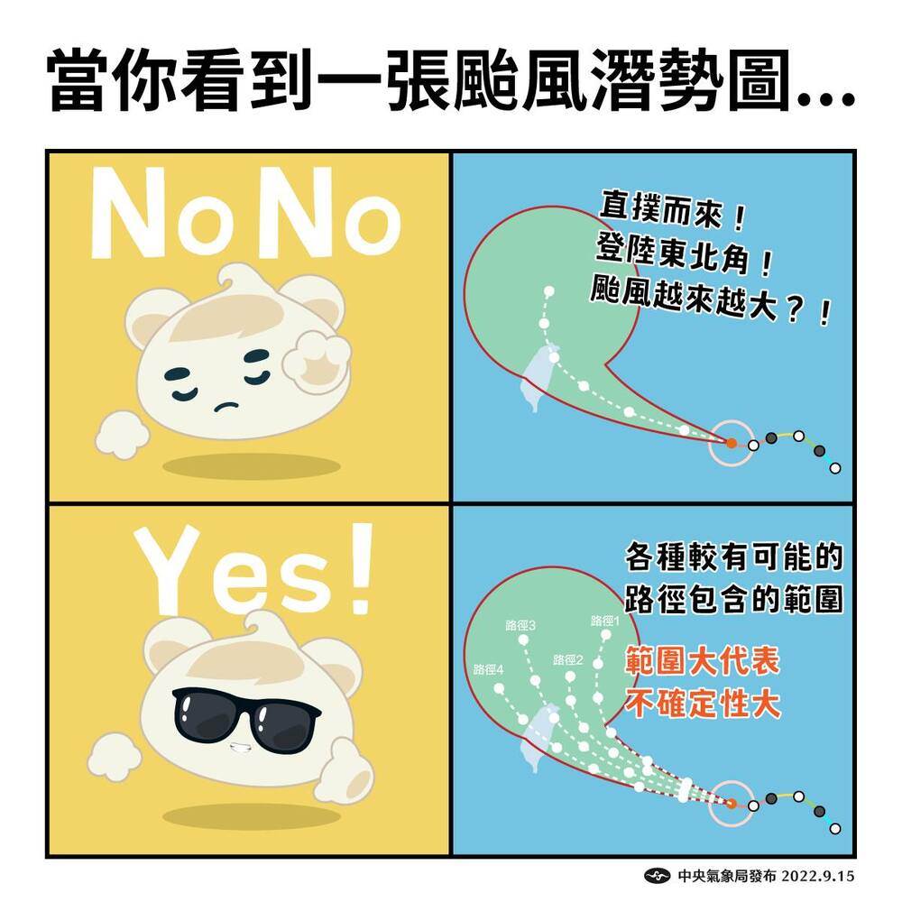 氣象署