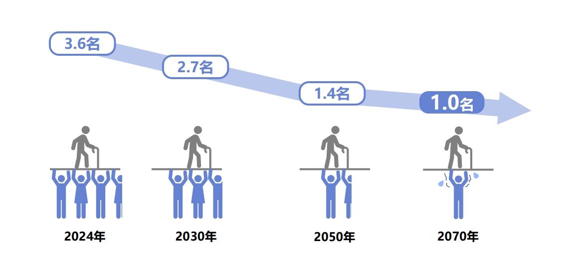 螢幕擷取畫面_18-10-2024_1422_ppws.ndc.gov.tw