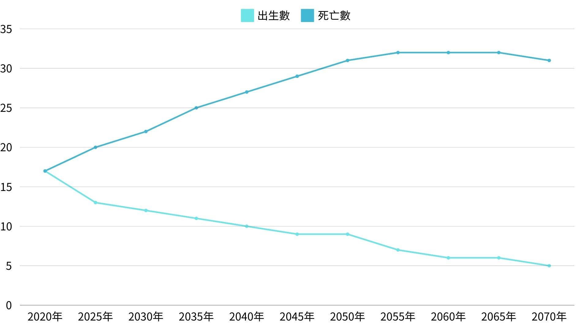 未命名設計