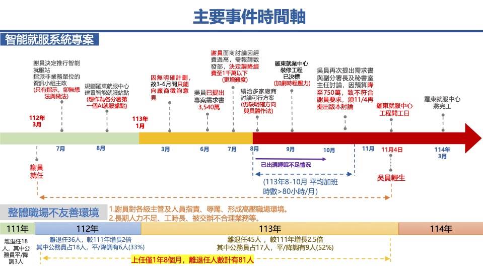 20241211重大事件時序圖