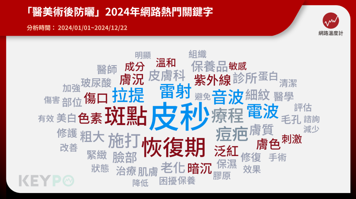 其中「防曬」到底該怎麼做?成分上如何選?這次造咖幫大家整理好重點,也貼心提供了選購清單,跟著買就對了!