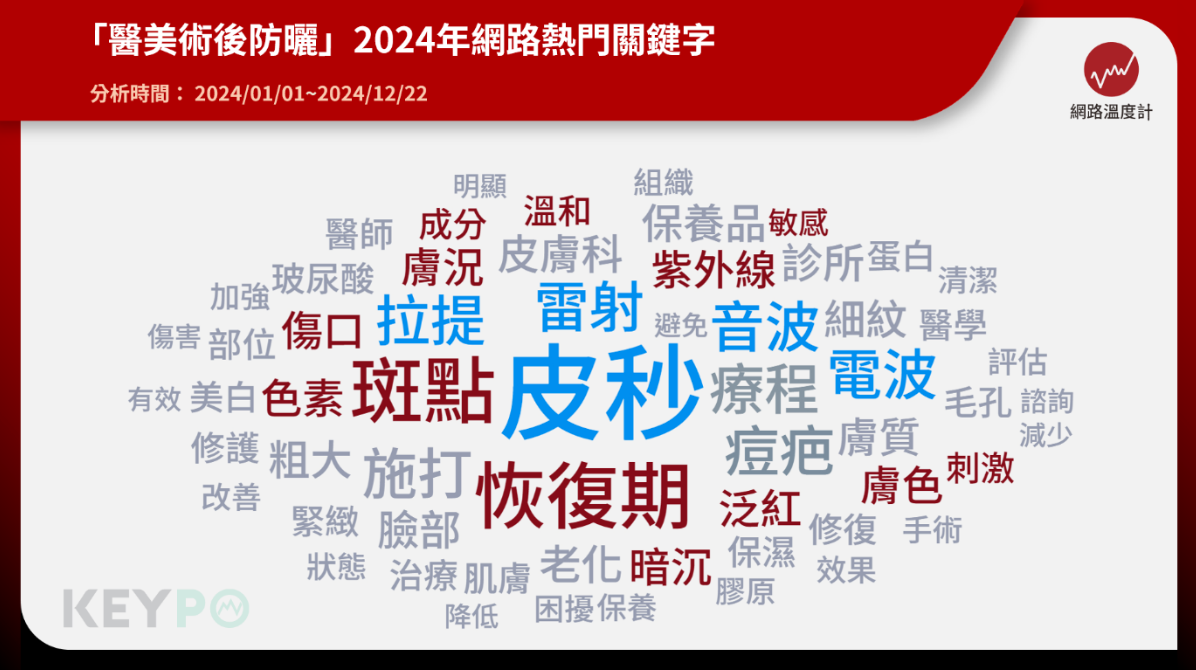 其中「防曬」到底該怎麼做？成分上如何選？這次造咖幫大家整理好重點，也貼心提供了選購清單，跟著買就對了！