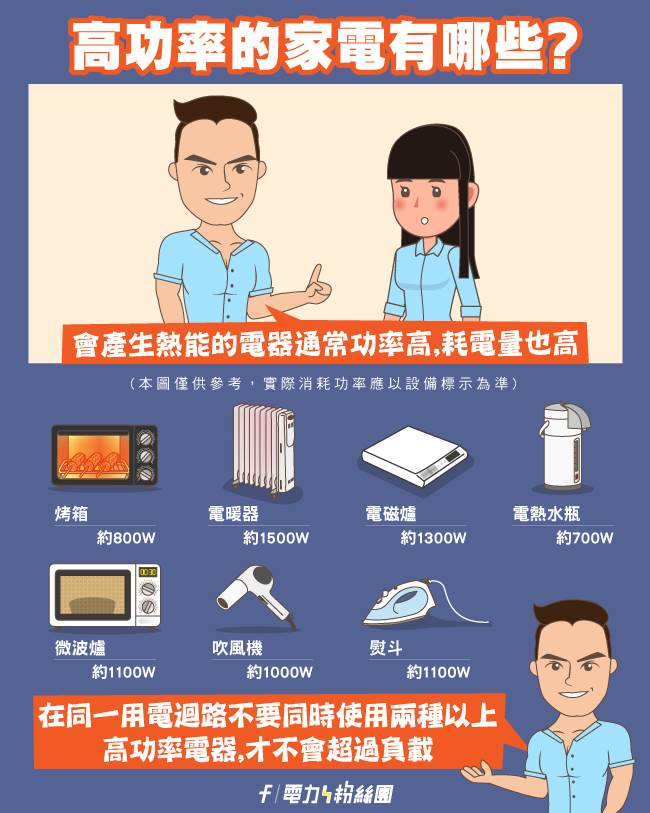 高功率的家電有哪些