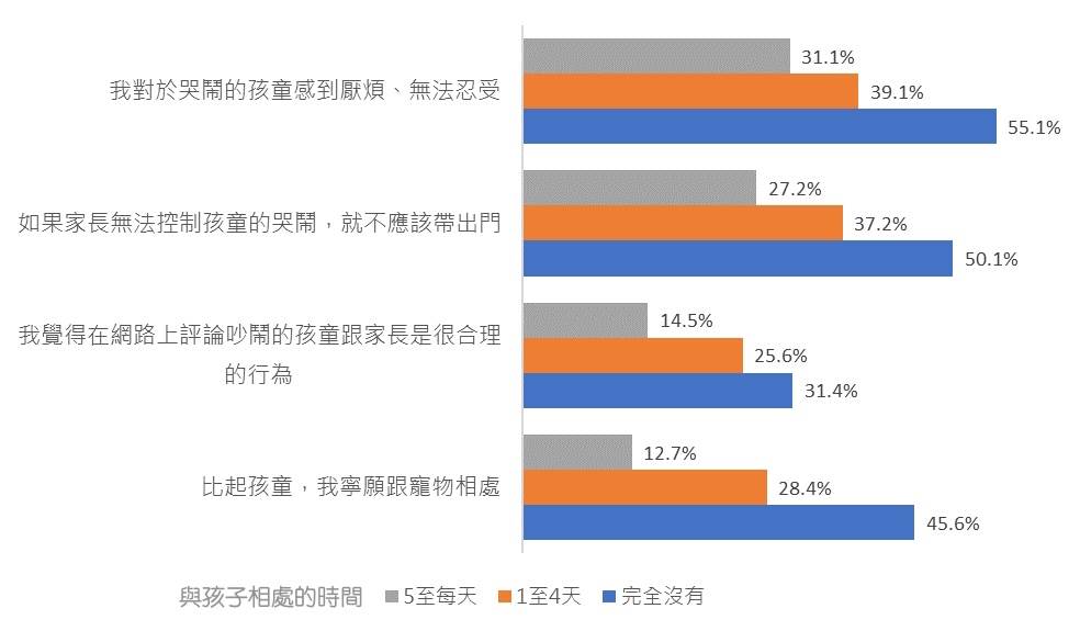 【0617兒盟新聞稿】照片 (4):與孩子相處越少越易厭童