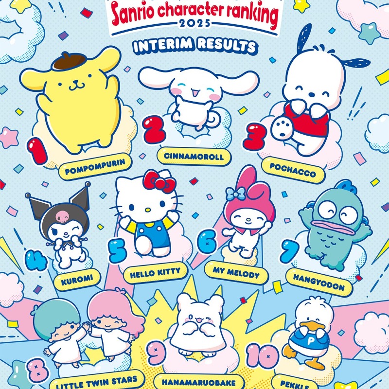 不是Hello Kitty！2025三麗鷗人氣榜出爐