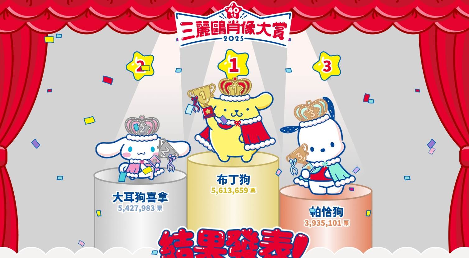 螢幕擷取畫面_5-7-2025_151723_ranking.sanrio.co.jp