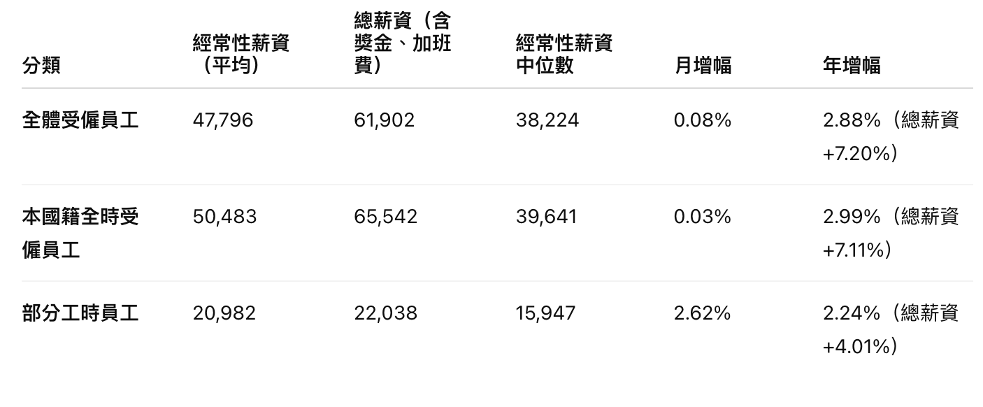 截圖 2025-07-11 上午10.54.24