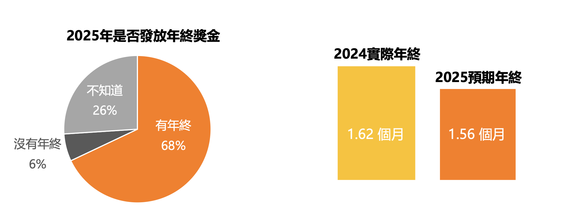 截圖 2025-11-18 中午12.50.30