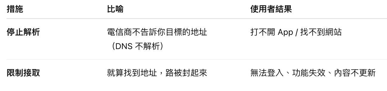 截圖 2025-12-04 下午5.59.39