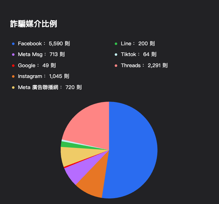 截圖 2025-12-05 下午3.11.56