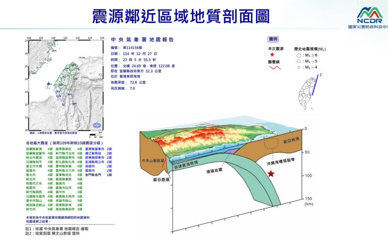截圖 2025-12-27 晚上11.53.55