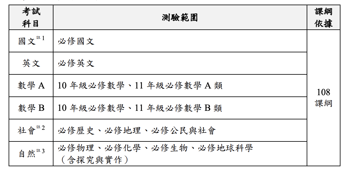 截圖 2026-01-19 下午1.33.44