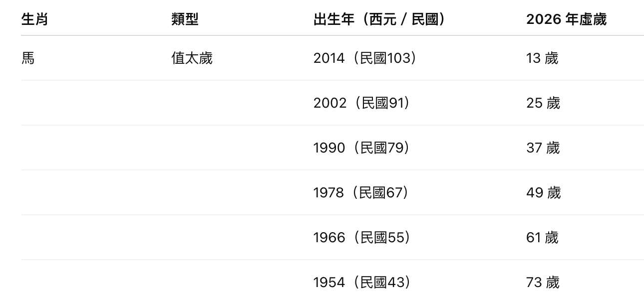 截圖 2026-02-12 晚上7.00.53