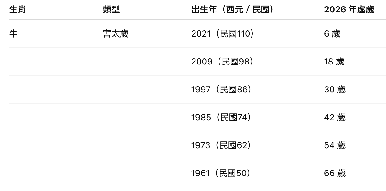截圖 2026-02-12 晚上7.03.03