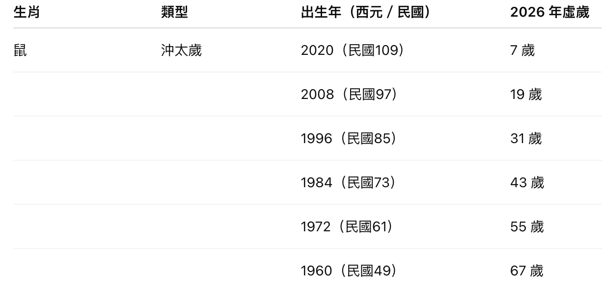截圖 2026-02-12 晚上7.02.55