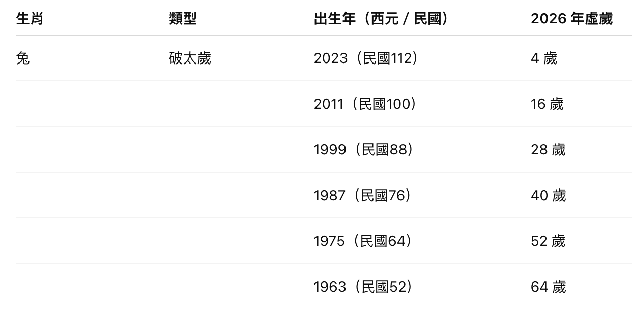 截圖 2026-02-12 晚上7.03.11