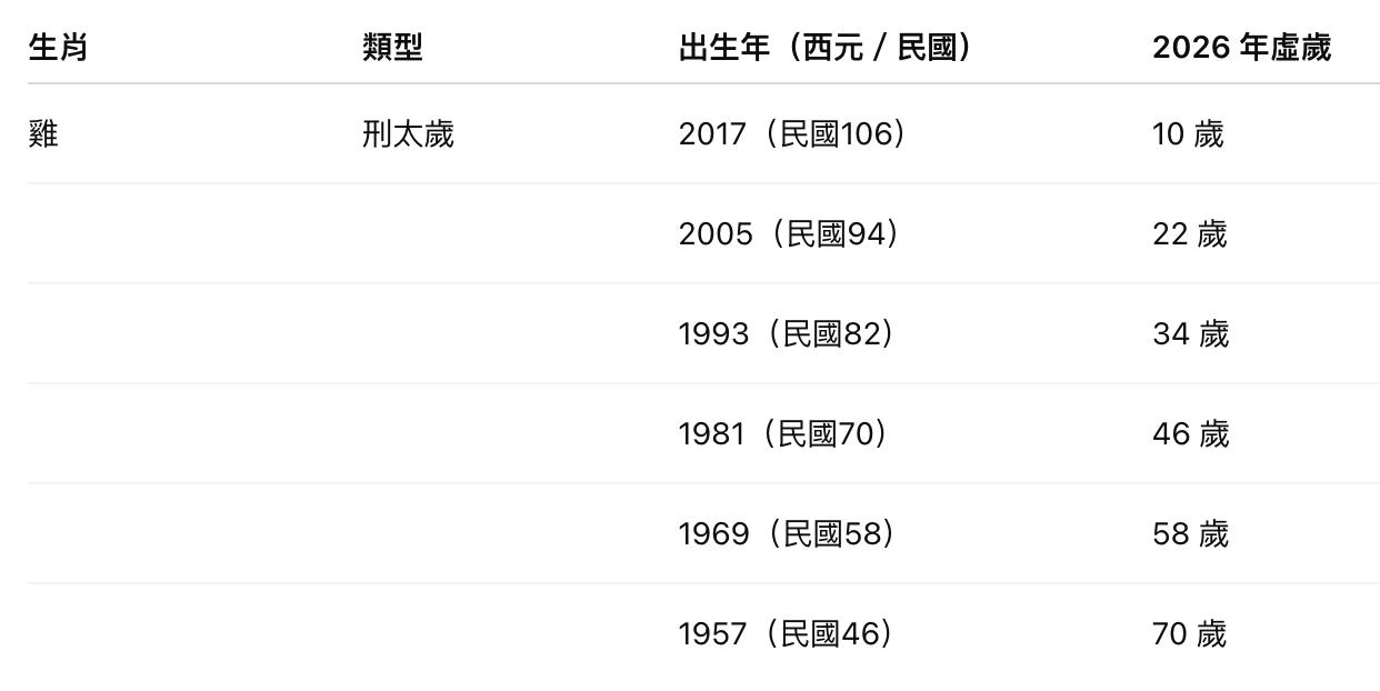 截圖 2026-02-12 晚上7.03.20