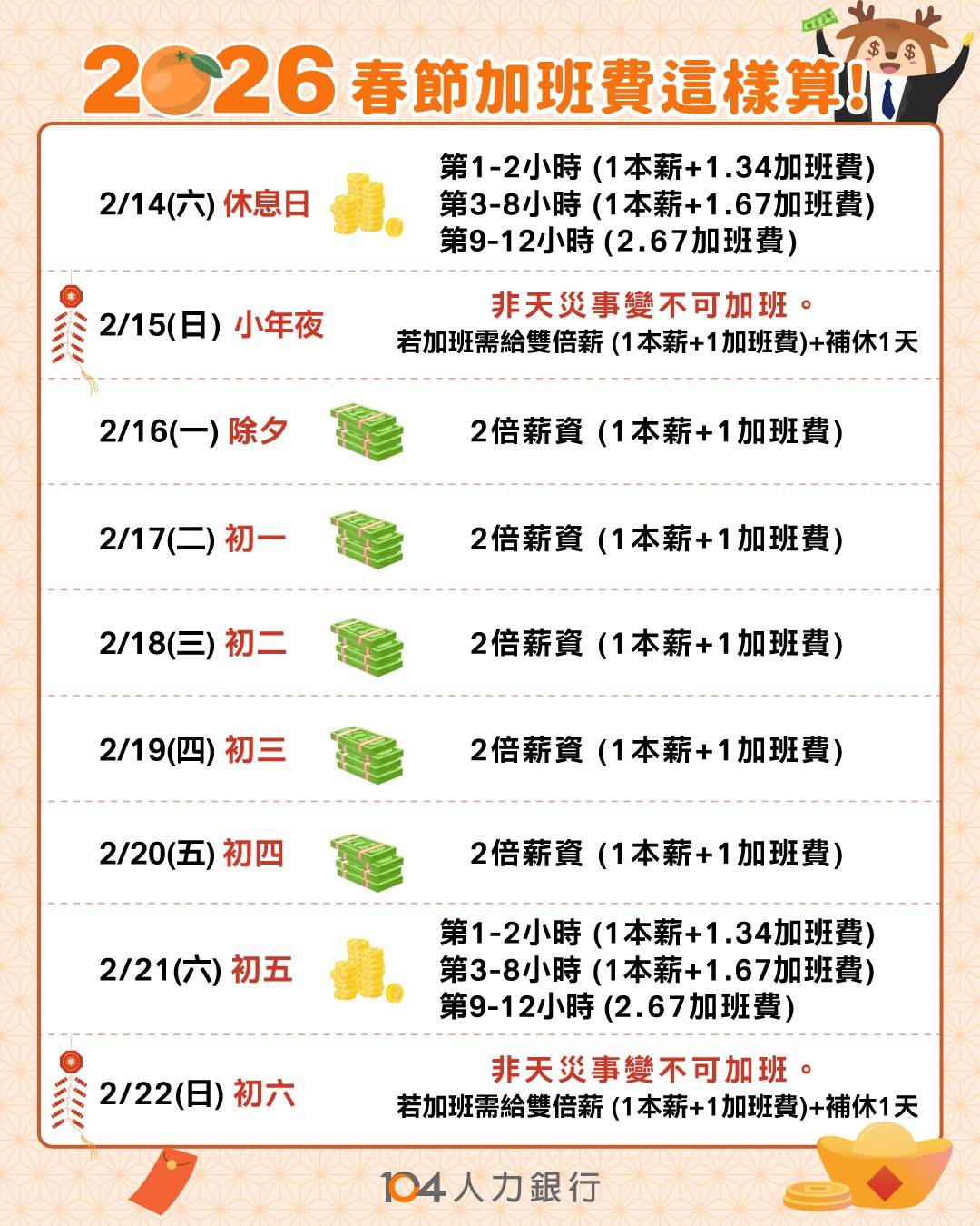 20260211_春節上班薪資表_IG (1)