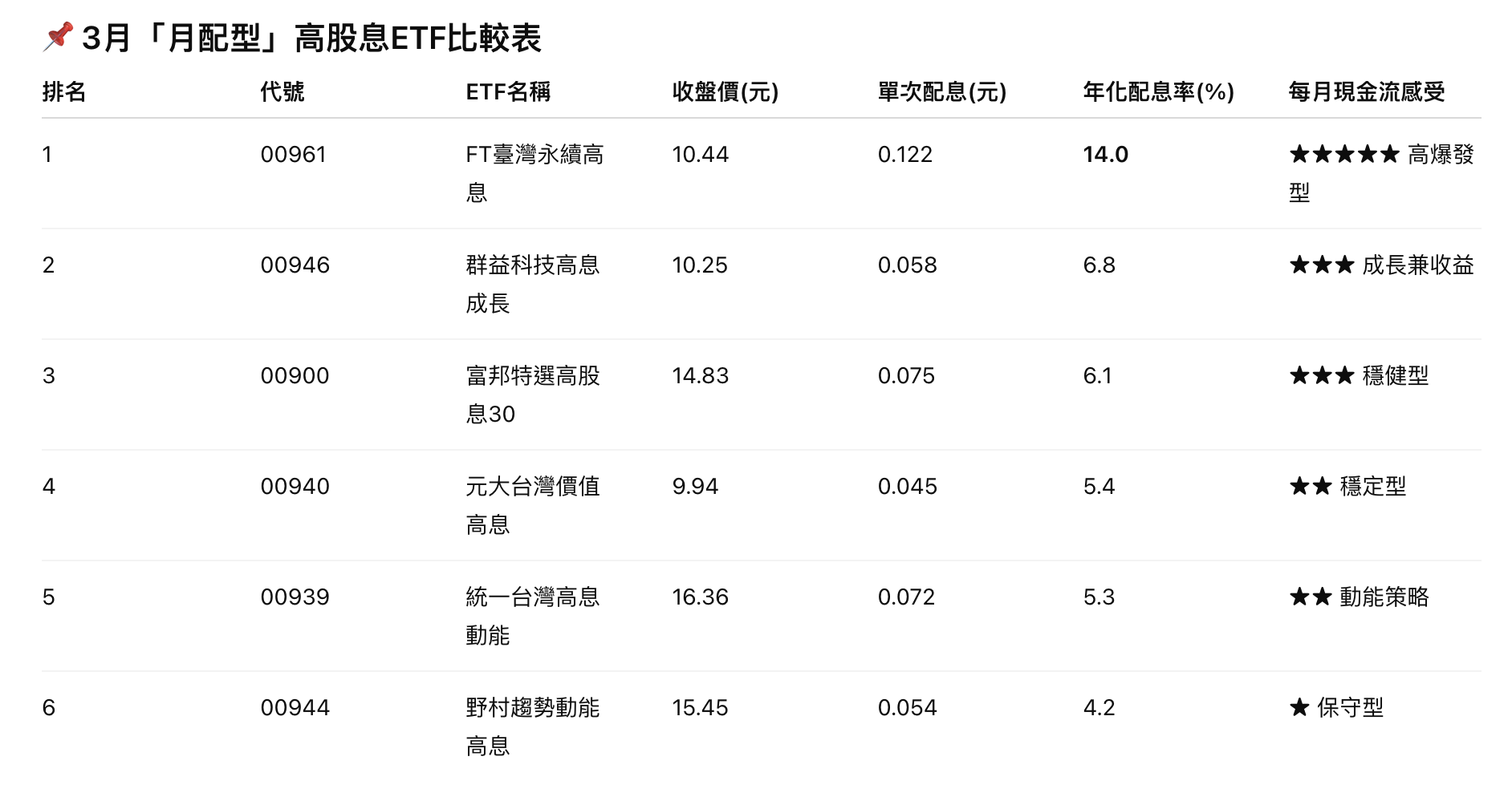 截圖 2026-03-02 晚上9.34.02
