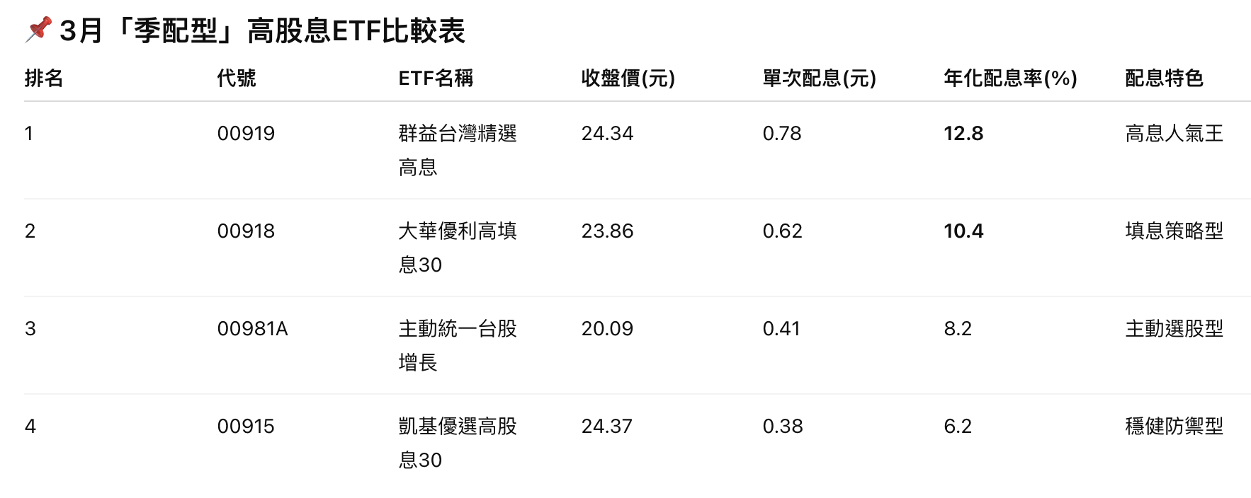 截圖 2026-03-02 晚上9.35.09