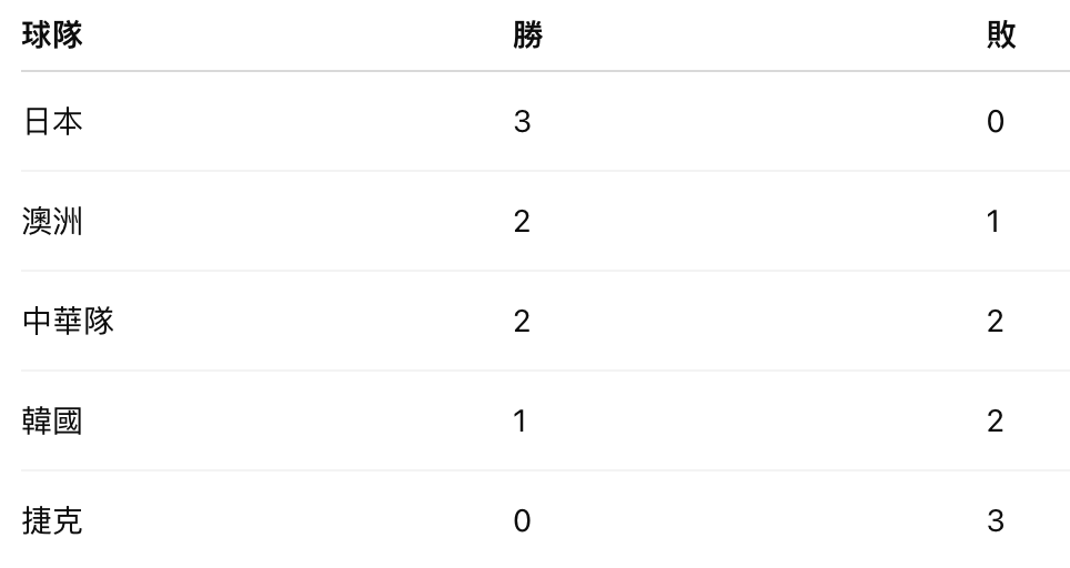 截圖 2026-03-09 上午11.43.30