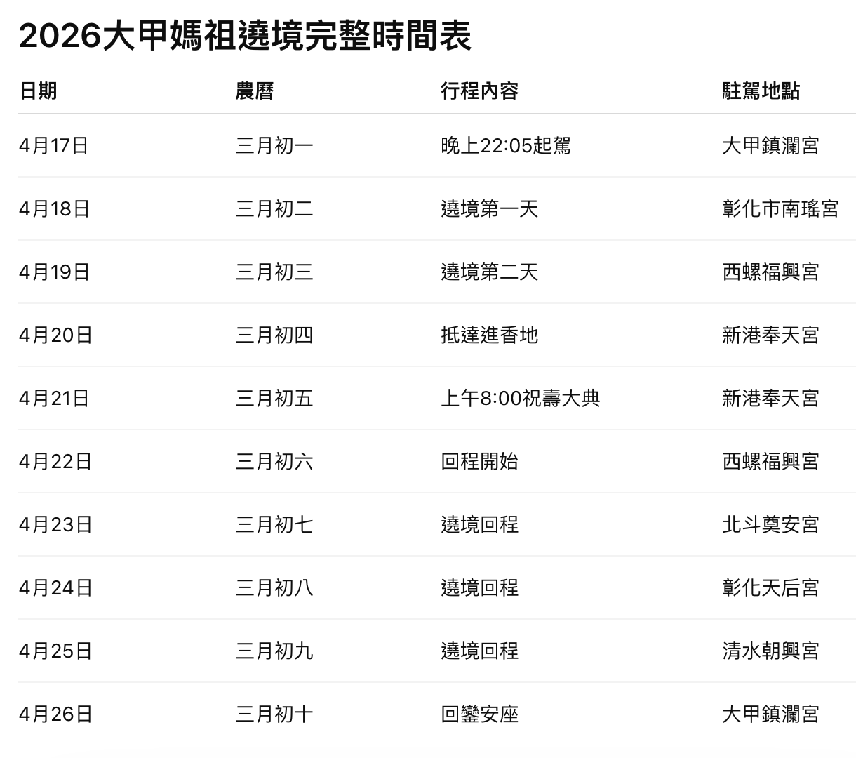 截圖 2026-03-11 下午1.29.39