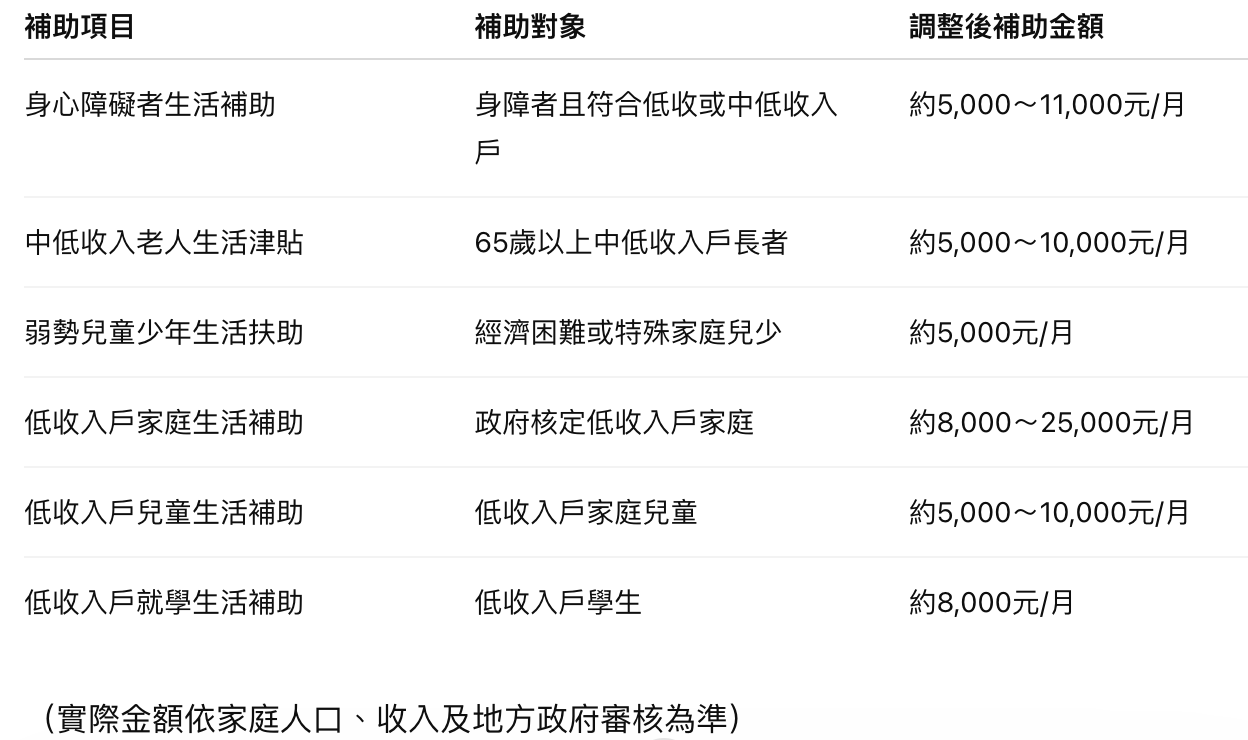 截圖 2026-03-12 下午5.48.58