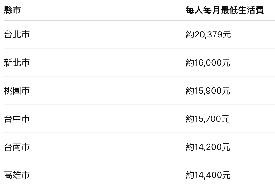 截圖 2026-03-12 下午5.59.08
