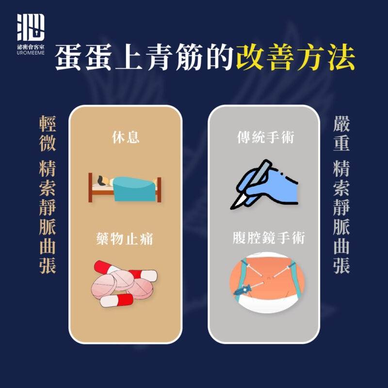 泌密會客室7月粉專圖_精索靜脈曲張2-800x800