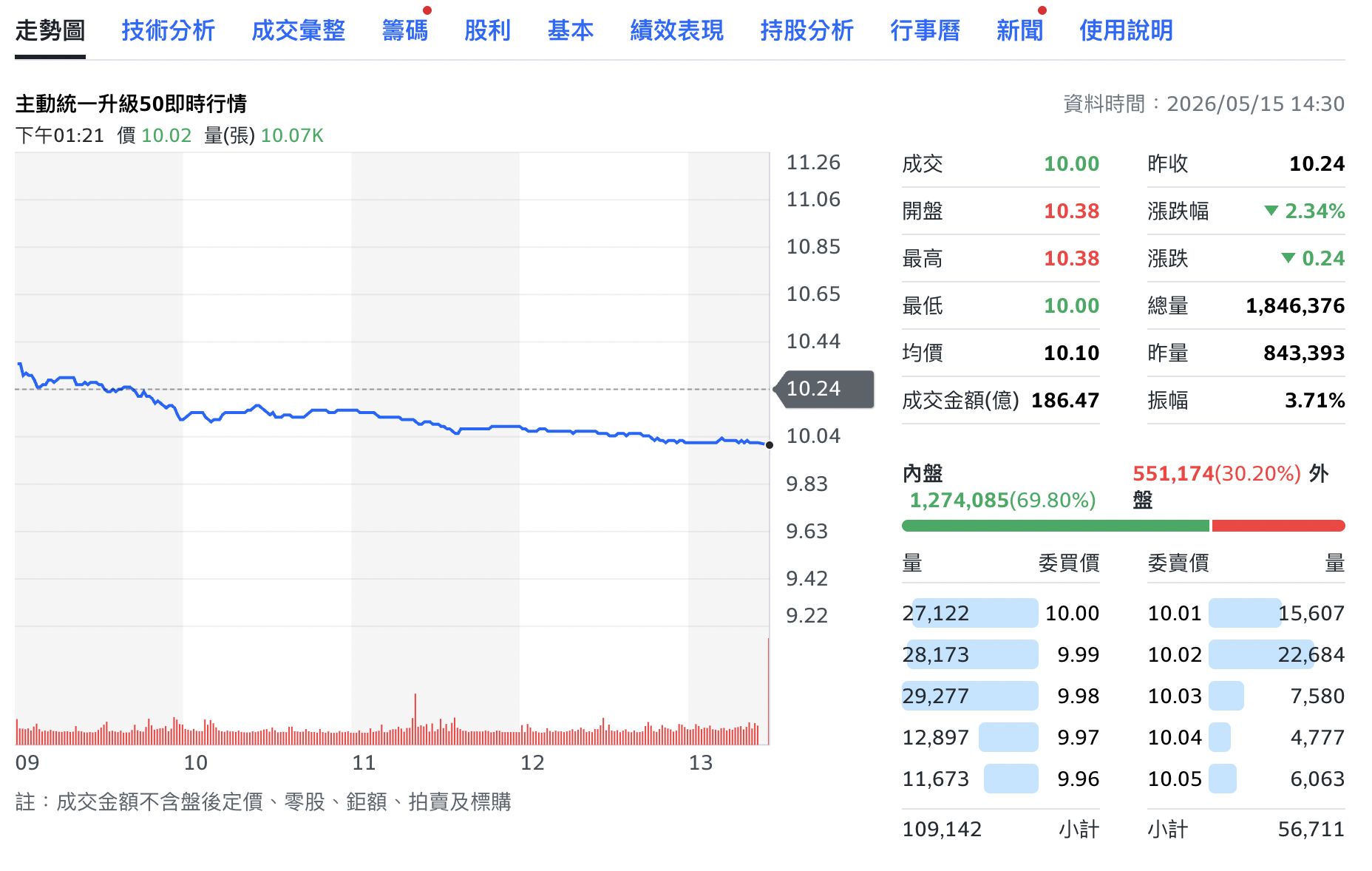 截圖 2026-05-17 上午12.31.02