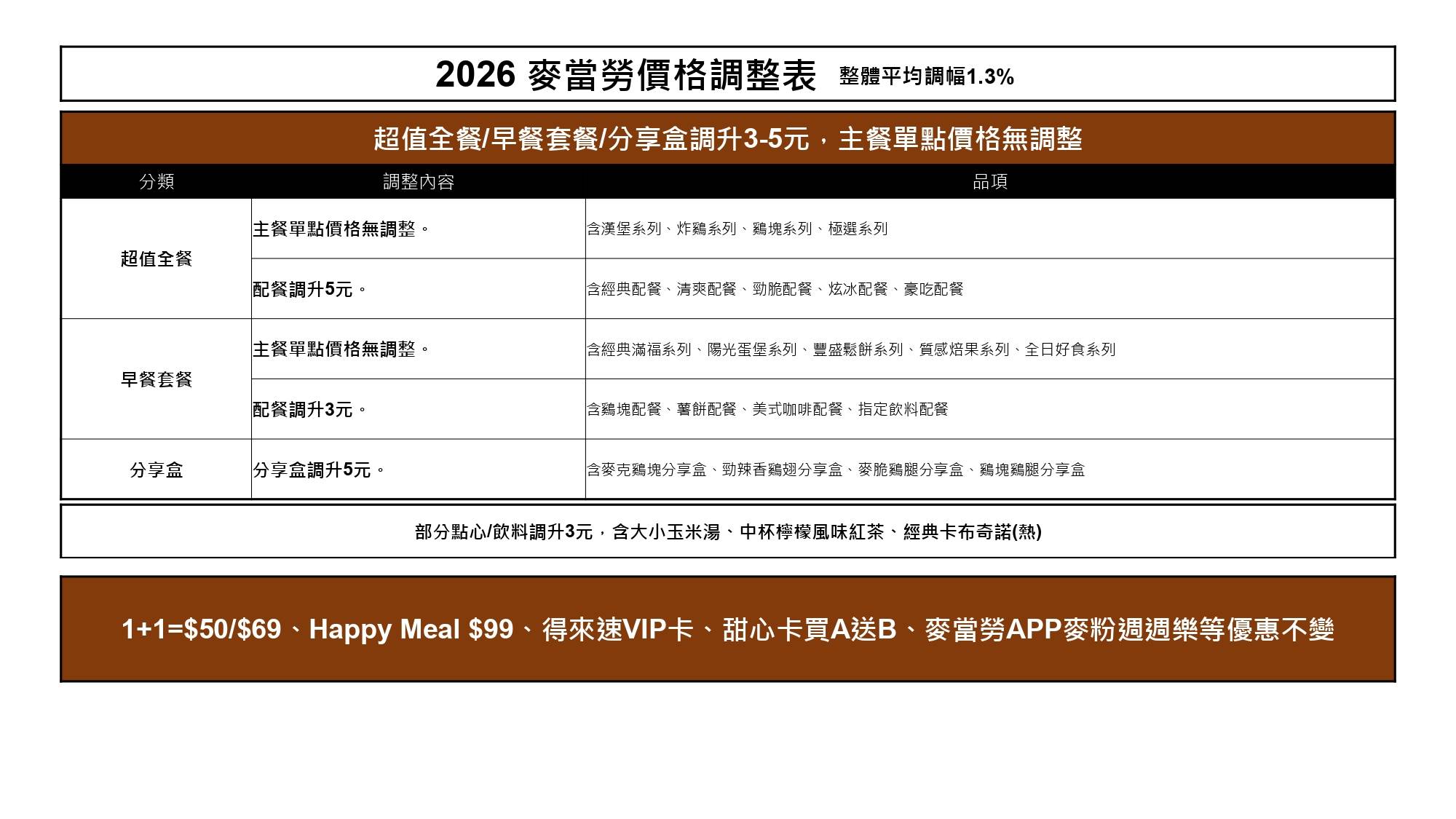 2026 價格調整表附件_page-0001