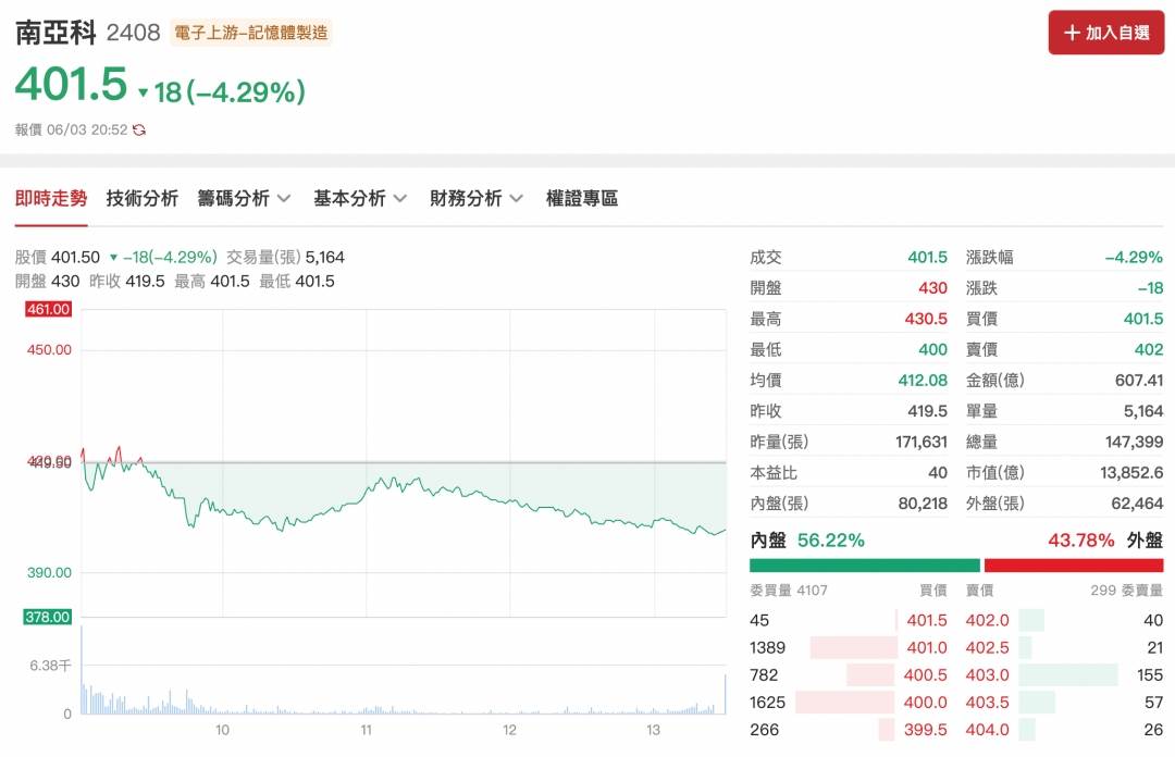 南亞科