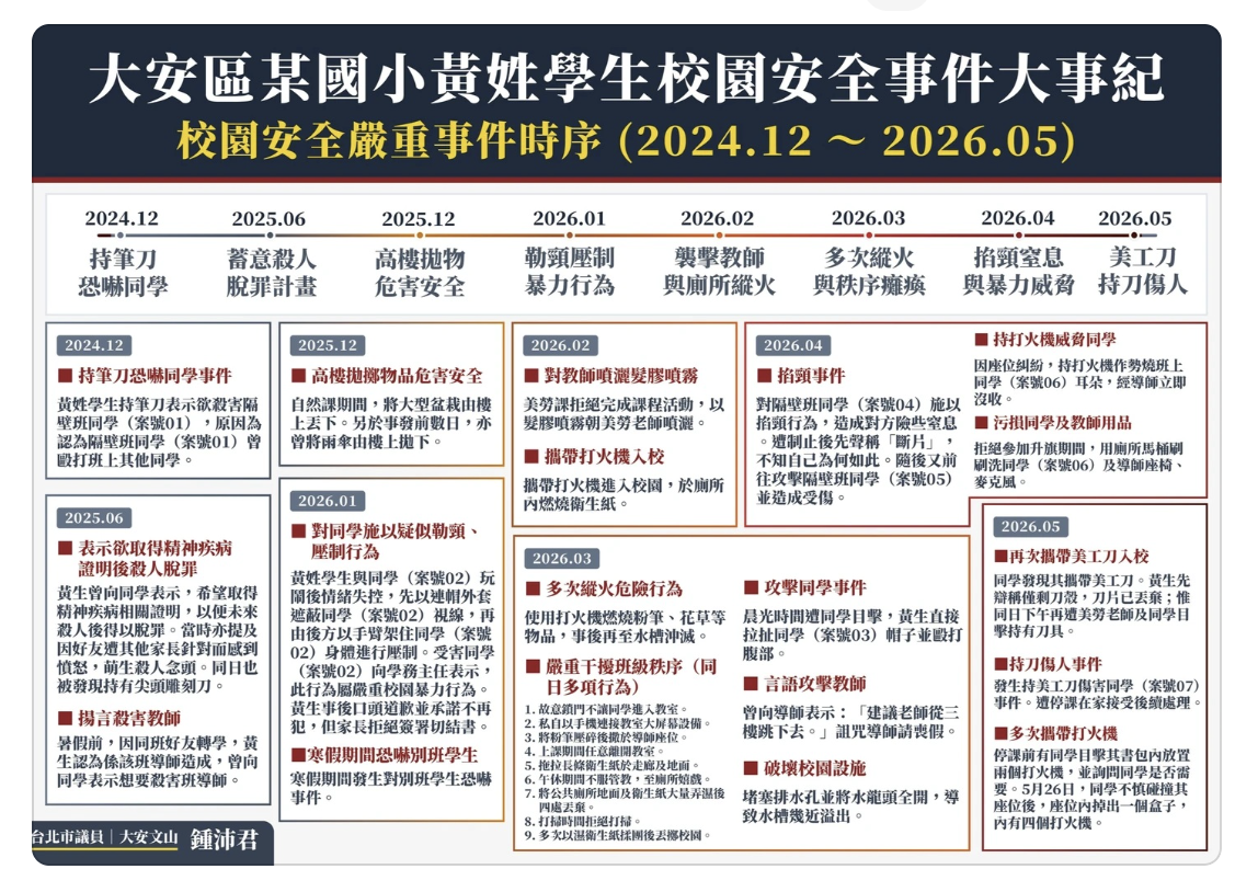 截圖 2026-06-05 下午3.49.21