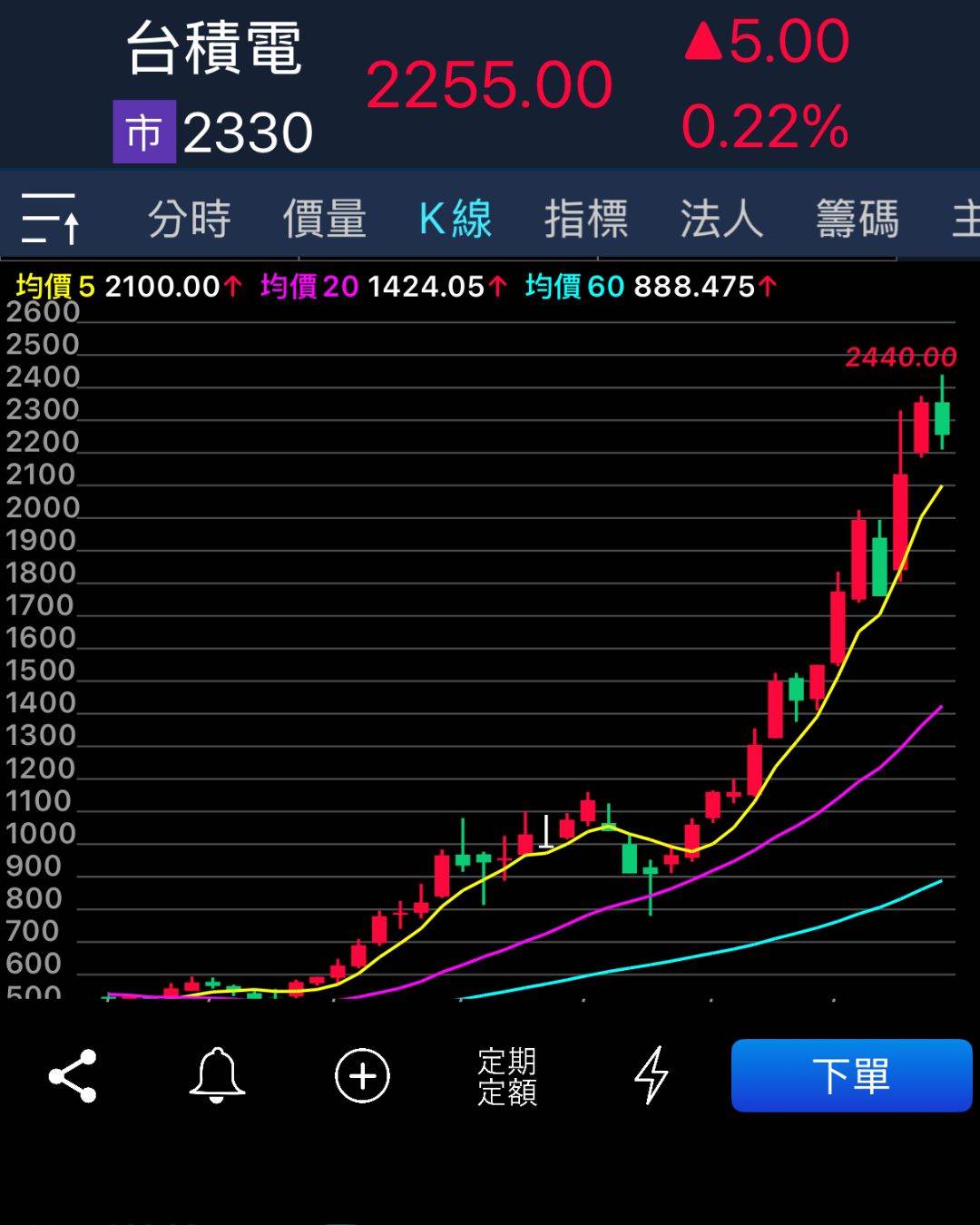 造咖 45 社群模板 的複本 (8)