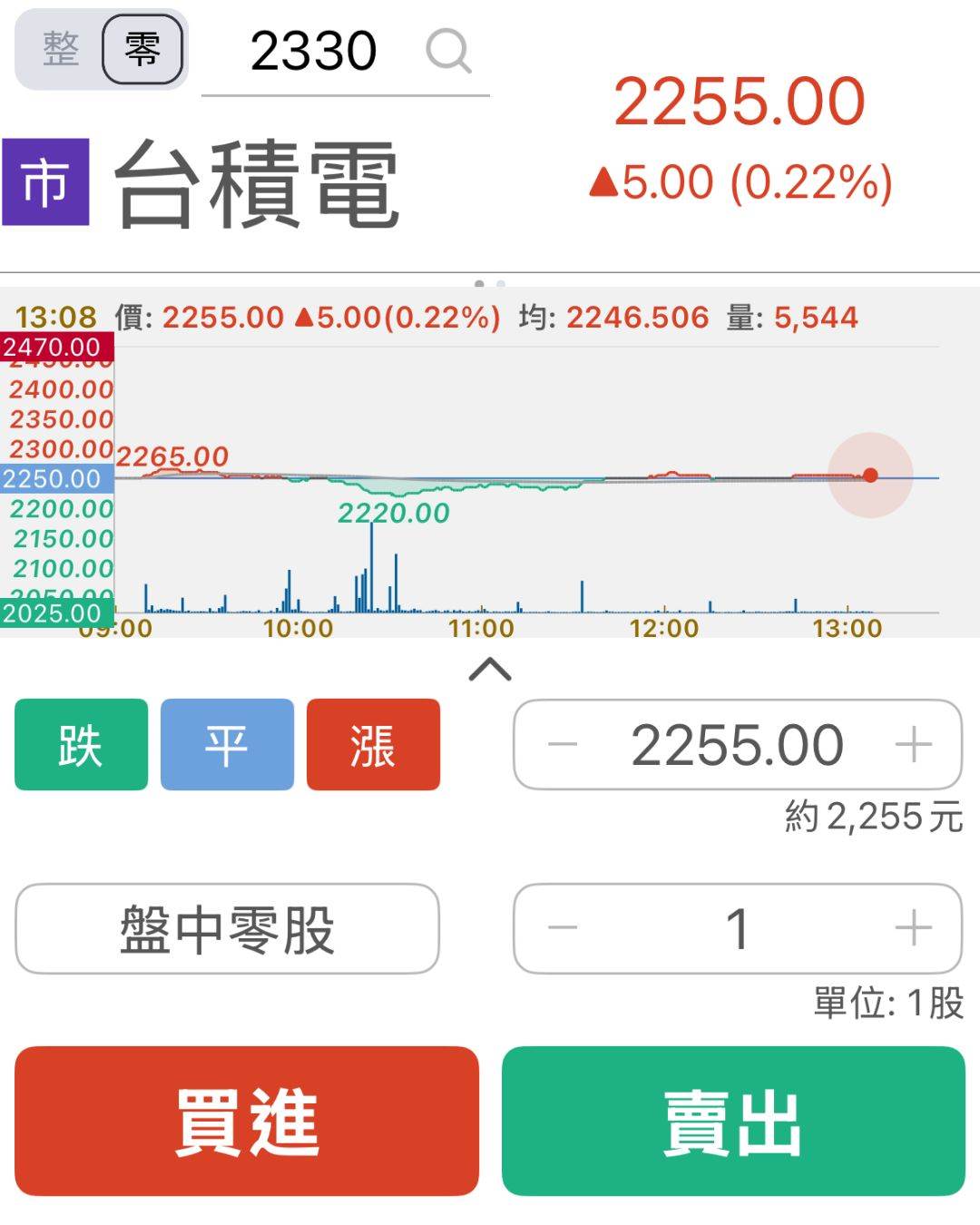 造咖 45 社群模板 的複本 (9)