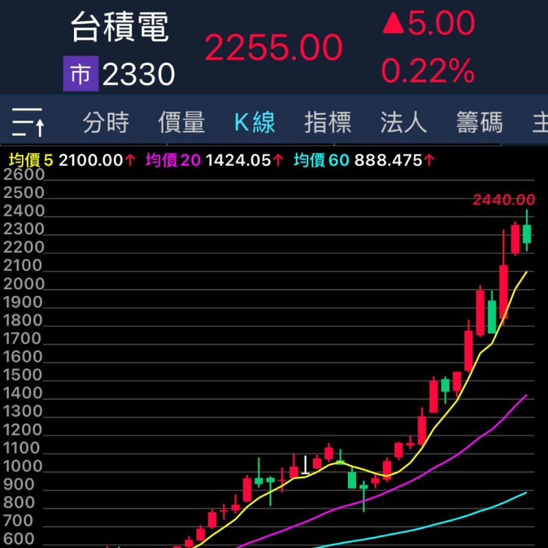 從買不起台積電到人人都能當股東！「盤中零股」如何改寫台灣股票市場？
