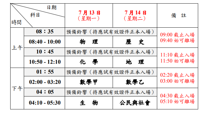 圖片來源 : 大學招生委員會聯合會