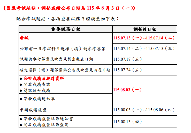 圖片來源 : 大學招生委員會聯合會