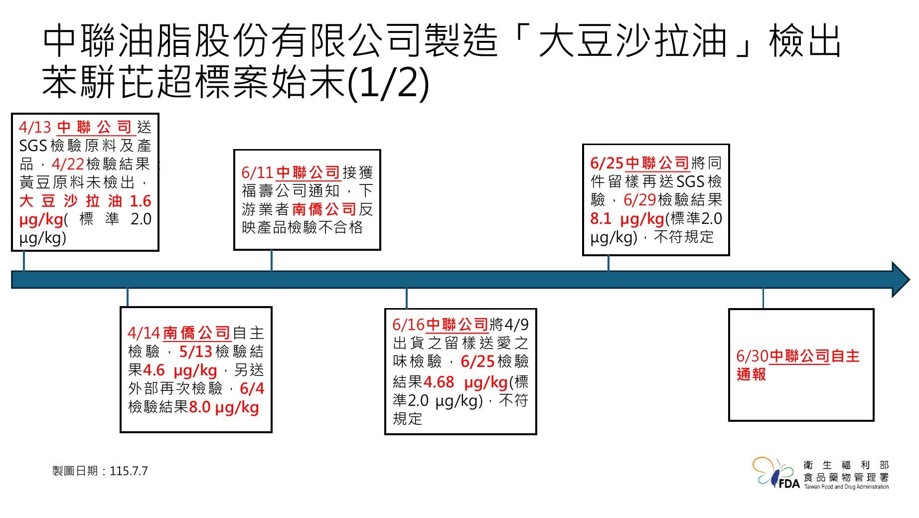 圖片來源：食藥署