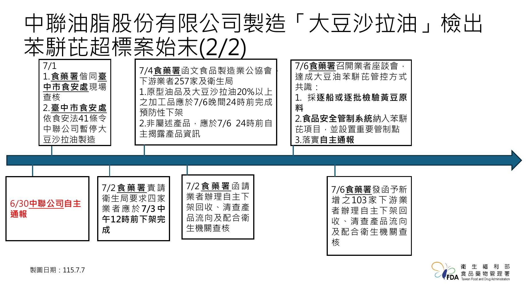 圖片來源：食藥署
