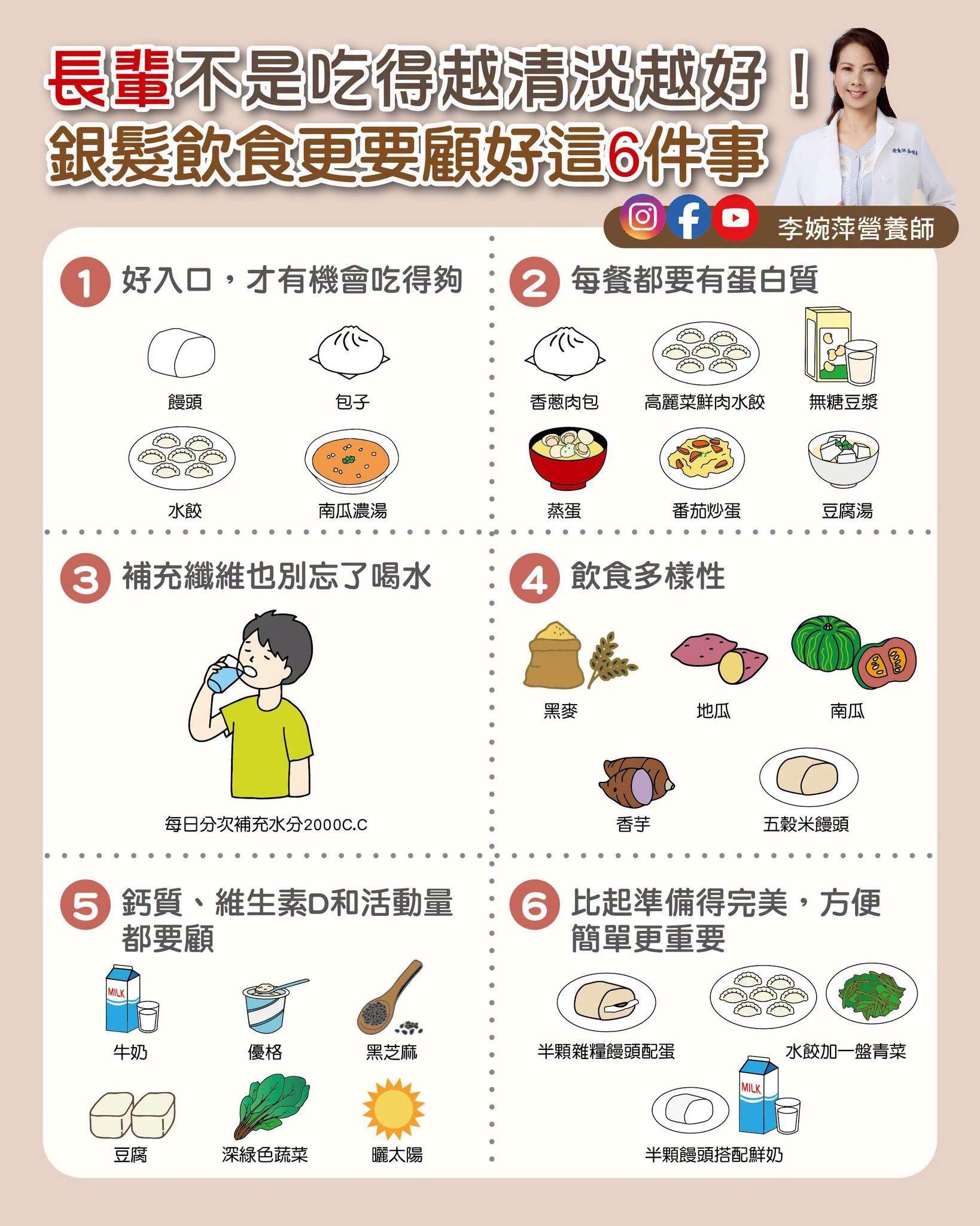 圖片來源：李婉萍營養師