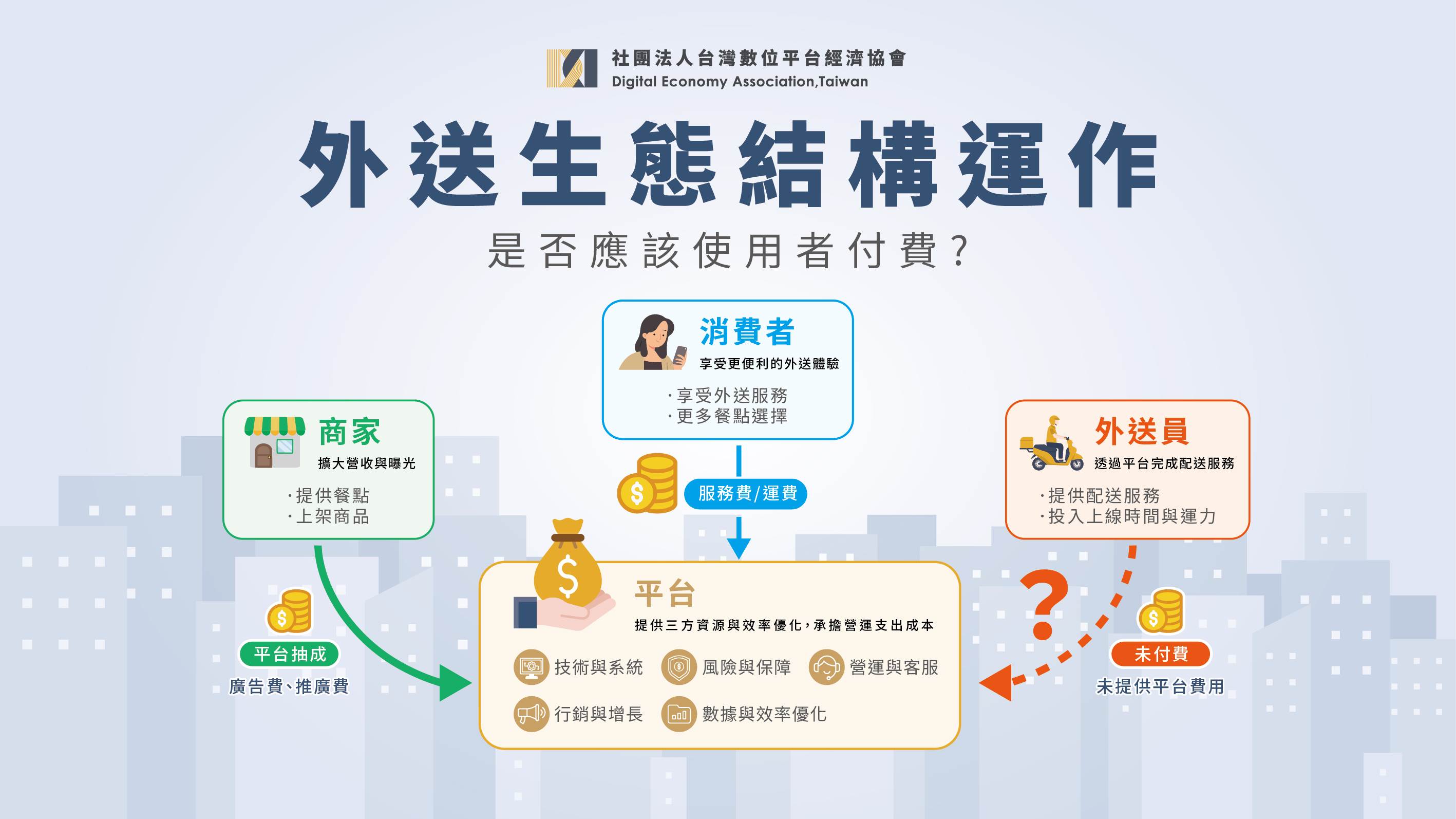 圖片來源：DEAT