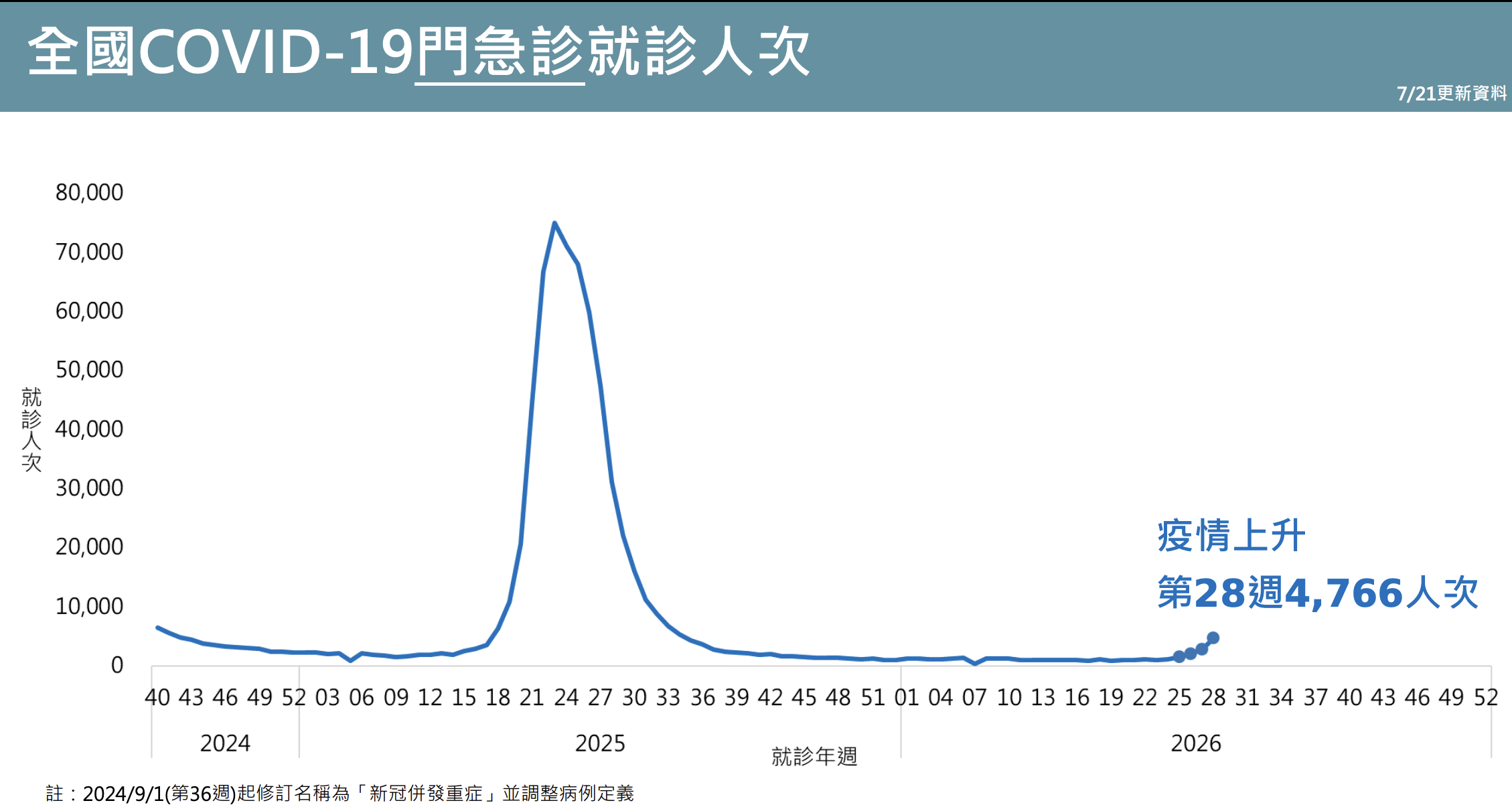 圖片來源：疾管署