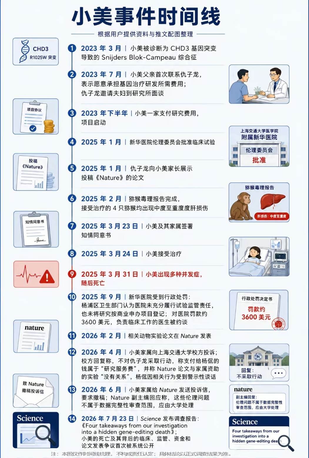 圖片來源：抖音