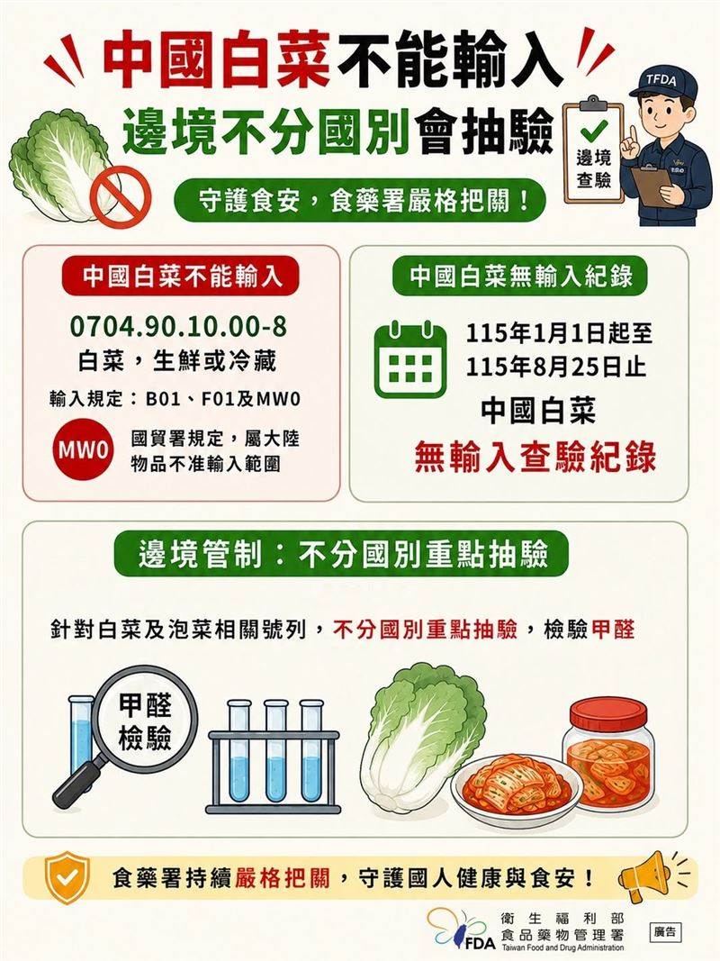 大白菜泡甲醛洗得掉嗎？台灣食藥署、營養師破解迷思！食安觀念一次懂。圖片來源：台灣衛生福利部食品藥物管理署