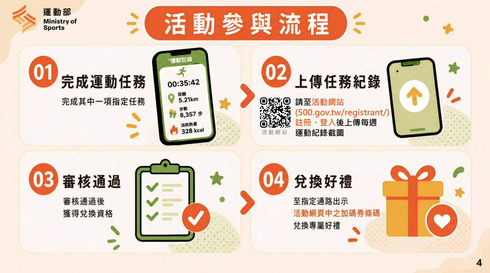 圖片來源：運動部