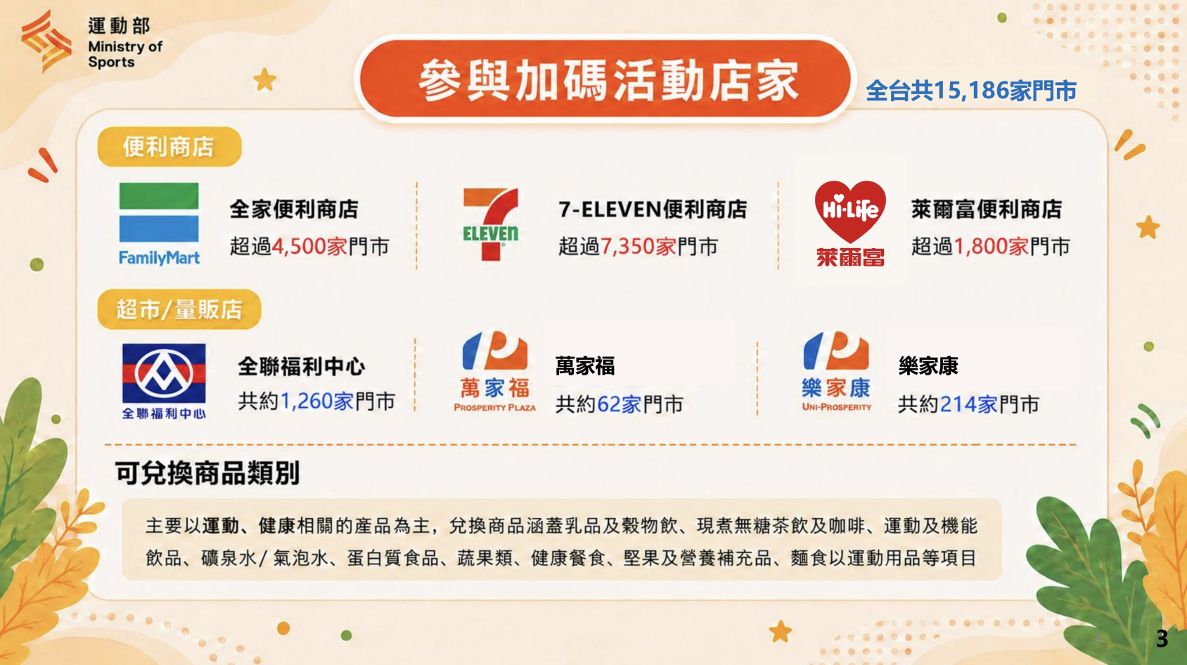 圖片來源：運動部