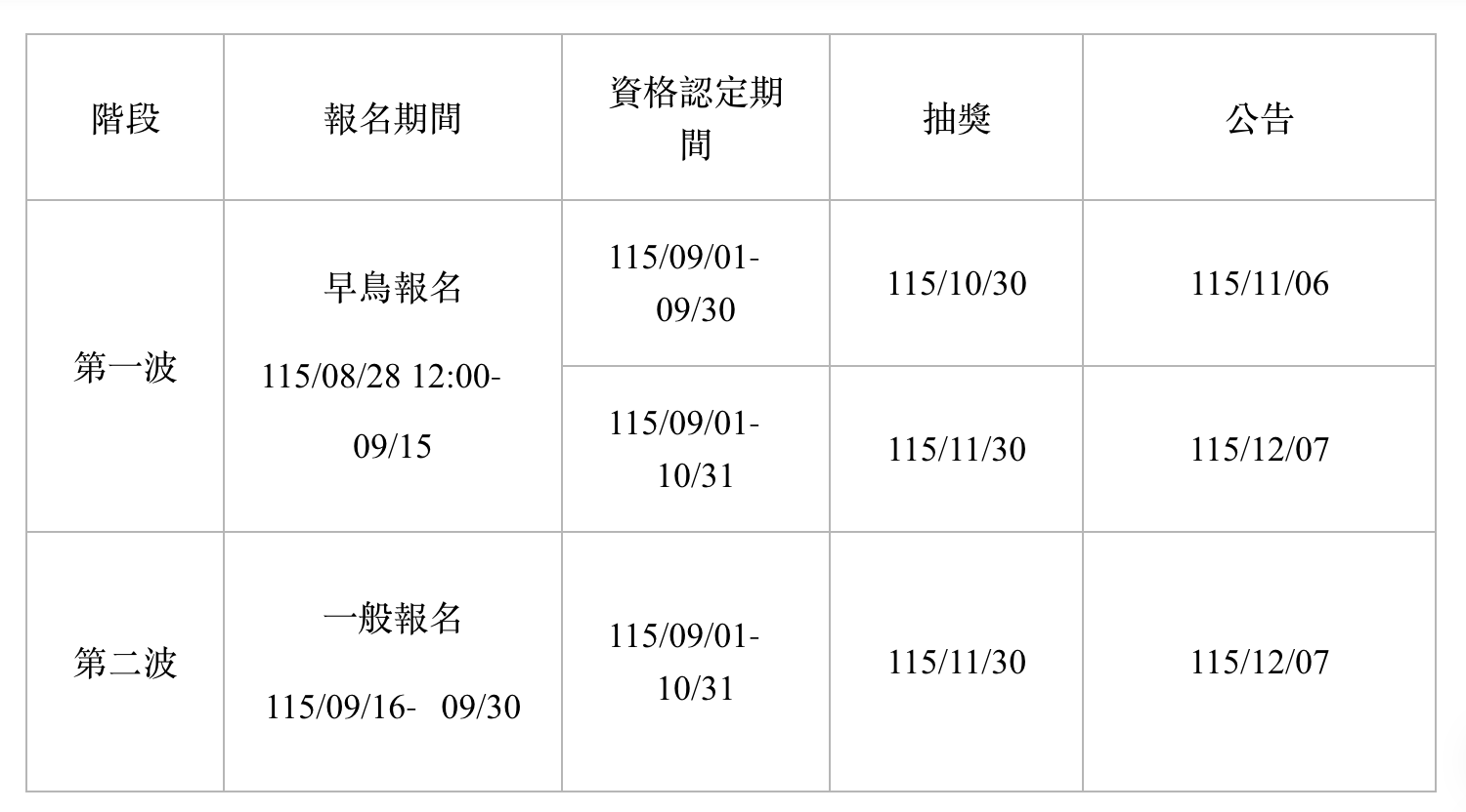 圖片來源：機車常用族交通零違規抽獎活動