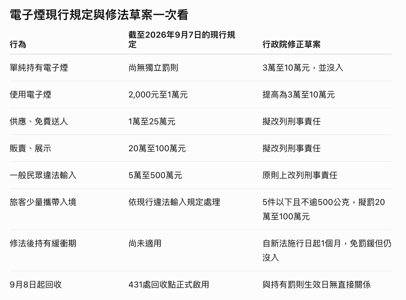 圖片來源：AI資料整理