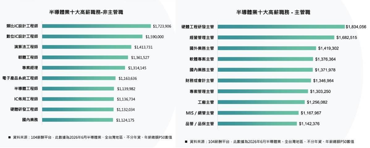 圖片來源：104人力銀行